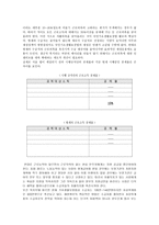국민기초생활보장법의 운용과 문제점-15
