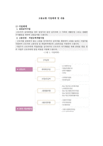고용 보험사업 체계 및 내용 고용 보험사업 체계 및 내용-1