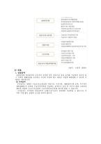 고용 보험사업 체계 및 내용 고용 보험사업 체계 및 내용-2