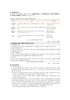 고용 보험사업 체계 및 내용 고용 보험사업 체계 및 내용-5