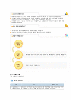 고용 보험사업 체계 및 내용 고용 보험사업 체계 및 내용-14