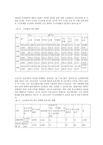 청소년 비행 개론-13