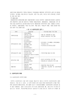 지역 특징을 반영한 사회복지관 분석 보고서-4