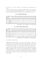 지역 특징을 반영한 사회복지관 분석 보고서-5