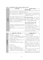 지역 특징을 반영한 사회복지관 분석 보고서-8