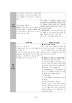 지역 특징을 반영한 사회복지관 분석 보고서-10
