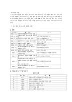 사회복지법인 상금복지회 Autism Society of Korea 금천단기보고센터 기관 분석 보고서-2