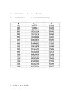 기둥 좌굴 실습과 3점 굽힘 실험보고서-7