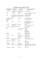 시각장애 레포트-9