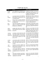 시각장애 레포트-10