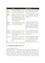 시각장애 레포트-11