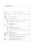 외모 중시 사회 성형은 불가피한가 찬성-1