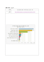 외모 중시 사회 성형은 불가피한가 찬성-2