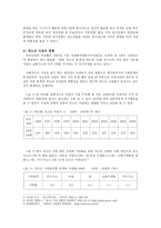 청소년 자살 청소년 자살의 원인 및 문제 특정-3