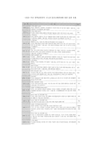 정책 딜레마 상황 이정부 규제에 미치는 영향-4