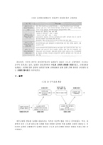 정책 딜레마 상황 이정부 규제에 미치는 영향-5