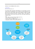 청소년활동론 청소년 방과 후 활동-5