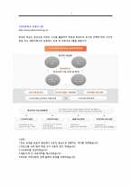 청소년활동론 청소년 방과 후 활동-7
