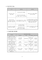 독거노인의 행복한 노년기를 위한 우울증 및 치매예방 프로그램“할머니 할아버지 함께해요”-5