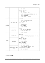 광고기획서 Hanyang Global Techno MBA-7