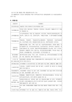 장애인복지관 개관 현황 실무 간에 필요한 지식이나 기술-2
