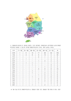 장애인복지관 개관 현황 실무 간에 필요한 지식이나 기술-6