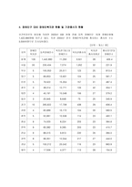 장애인복지관 개관 현황 실무 간에 필요한 지식이나 기술-7