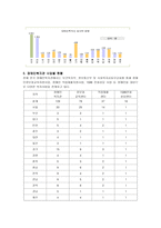 장애인복지관 개관 현황 실무 간에 필요한 지식이나 기술-8