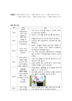 이혼 예방 프로그램 리마인드 가족의 탄생-2