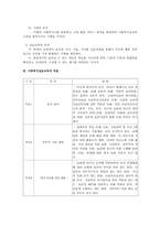 사회복지 실습의 개요 사회복지현장실습-2