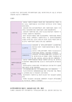 한국지역사회복지의 역사1-2