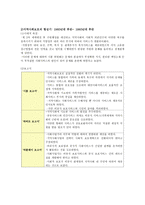 한국지역사회복지의 역사1-7