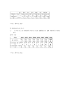 다문화가족지원센터 보고서-5