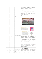 건강가정론 대상 선정의 목적 목표 건강가정론 대상 선정의 목적 목표-2