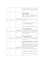 건강가정론 대상 선정의 목적 목표 건강가정론 대상 선정의 목적 목표-3