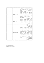 2011년 sm7 뉴아트 광고 카피보고서-2