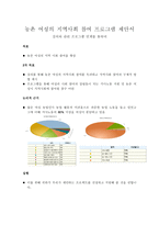 농촌여성의 지역사회참여 프로그램 제안서 강의와 관련 프로그램 연계-1