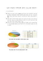 농촌여성의 지역사회참여 프로그램 제안서 강의와 관련 프로그램 연계-2