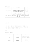 농촌여성의 지역사회참여 프로그램 제안서 강의와 관련 프로그램 연계-4