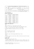 낙태 허용 토론문 낙태 허용 토론문-2