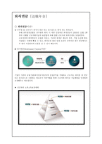 퇴직연금 선진국의 노후소득보장체계-1
