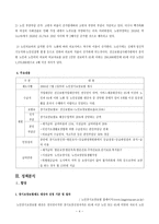 노인장기요양보험제도-4