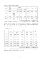 노인장기요양보험제도-7
