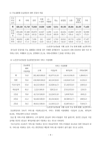 노인장기요양보험제도-8