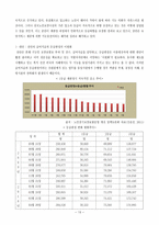 노인장기요양보험제도-13