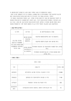 저소득층 가정 아동학대 예방과 양육 책임의식 향상을 위한 부모교육프로그램-3