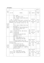 저소득층 가정 아동학대 예방과 양육 책임의식 향상을 위한 부모교육프로그램-4