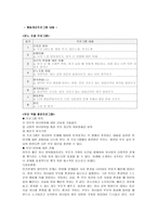 저소득층 가정 아동학대 예방과 양육 책임의식 향상을 위한 부모교육프로그램-5