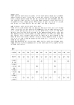 저소득층 가정 아동학대 예방과 양육 책임의식 향상을 위한 부모교육프로그램-7