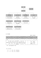 중계 종합사회복지관 기관 분석 보고서-3